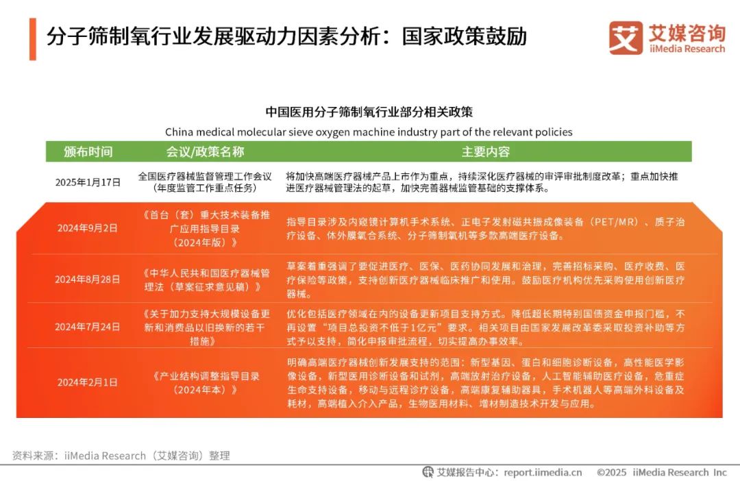 泰瑞制氧机怎么样艾媒咨询 ｜ 2025年中国医用分子筛制氧行业发展白皮书（免费下载）_https://www.jmylbn.com_新闻资讯_第8张