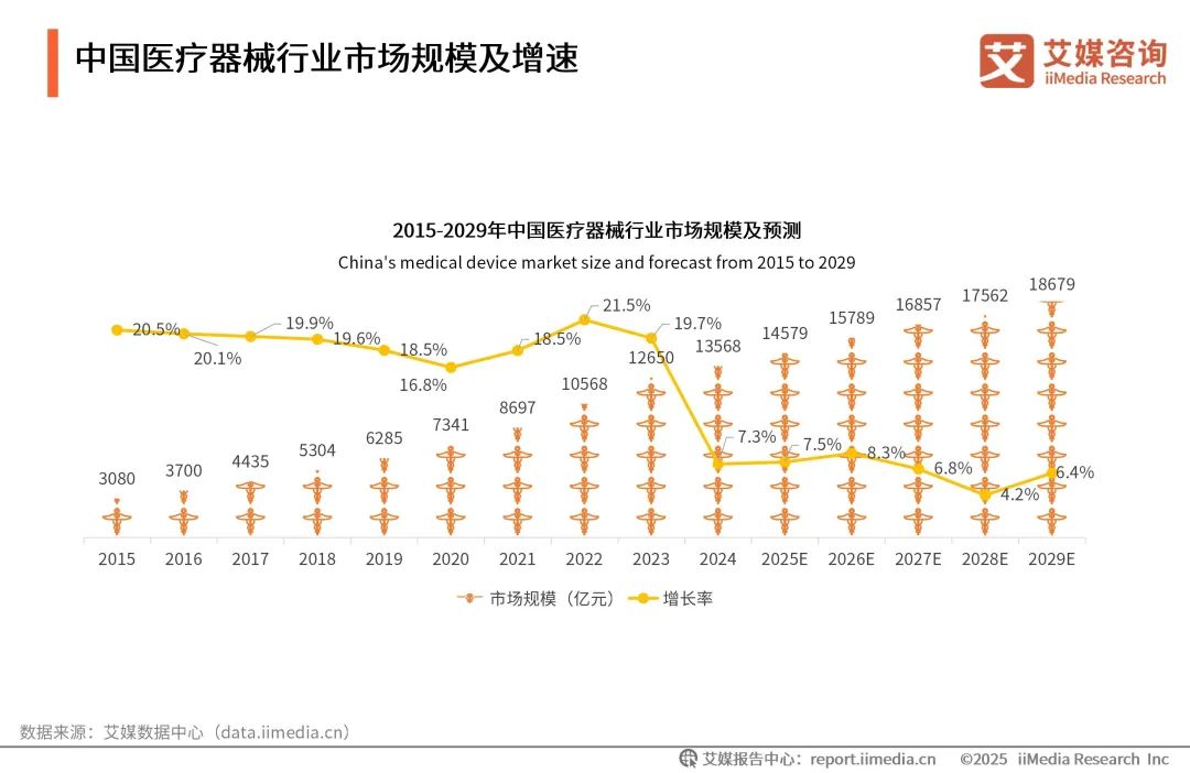 泰瑞制氧机怎么样艾媒咨询 ｜ 2025年中国医用分子筛制氧行业发展白皮书（免费下载）_https://www.jmylbn.com_新闻资讯_第6张