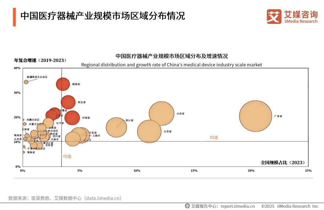 泰瑞制氧机怎么样艾媒咨询 ｜ 2025年中国医用分子筛制氧行业发展白皮书（免费下载）_https://www.jmylbn.com_新闻资讯_第7张
