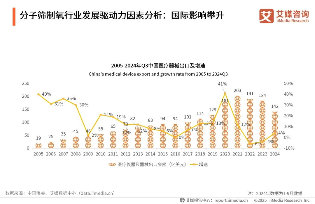 泰瑞制氧机怎么样艾媒咨询 ｜ 2025年中国医用分子筛制氧行业发展白皮书（免费下载）_https://www.jmylbn.com_新闻资讯_第11张