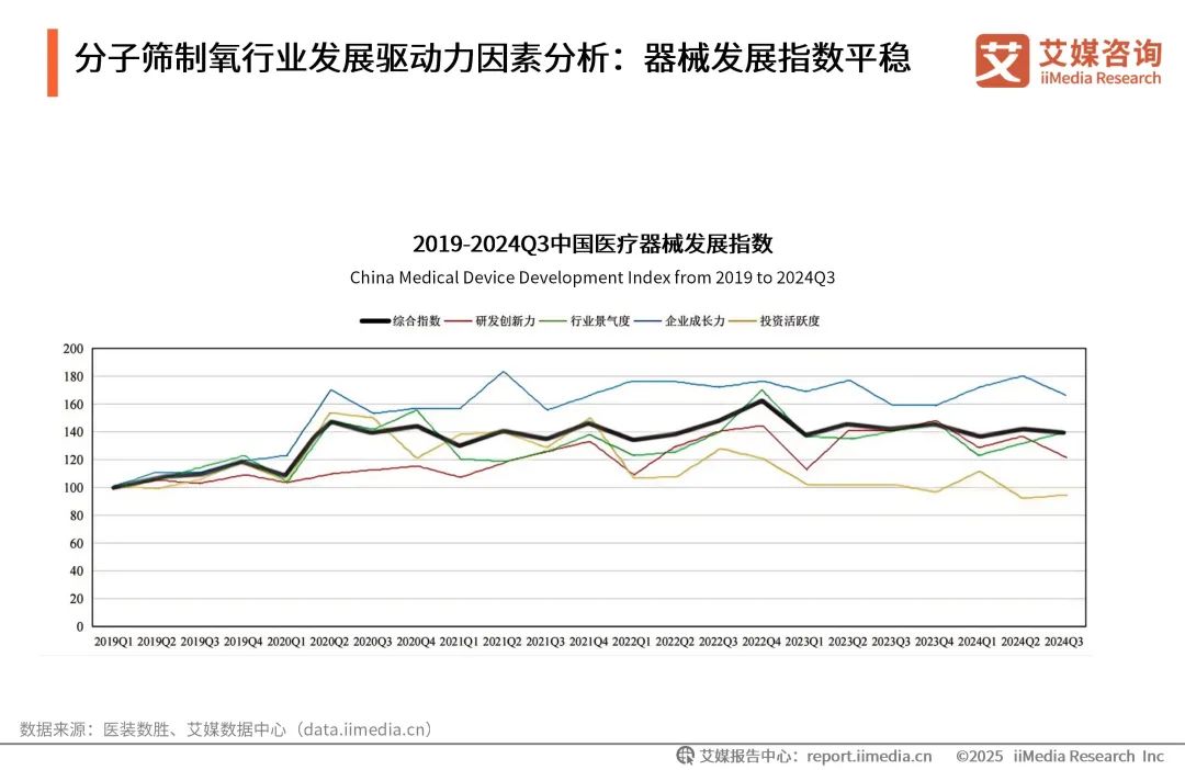 泰瑞制氧机怎么样艾媒咨询 ｜ 2025年中国医用分子筛制氧行业发展白皮书（免费下载）_https://www.jmylbn.com_新闻资讯_第13张
