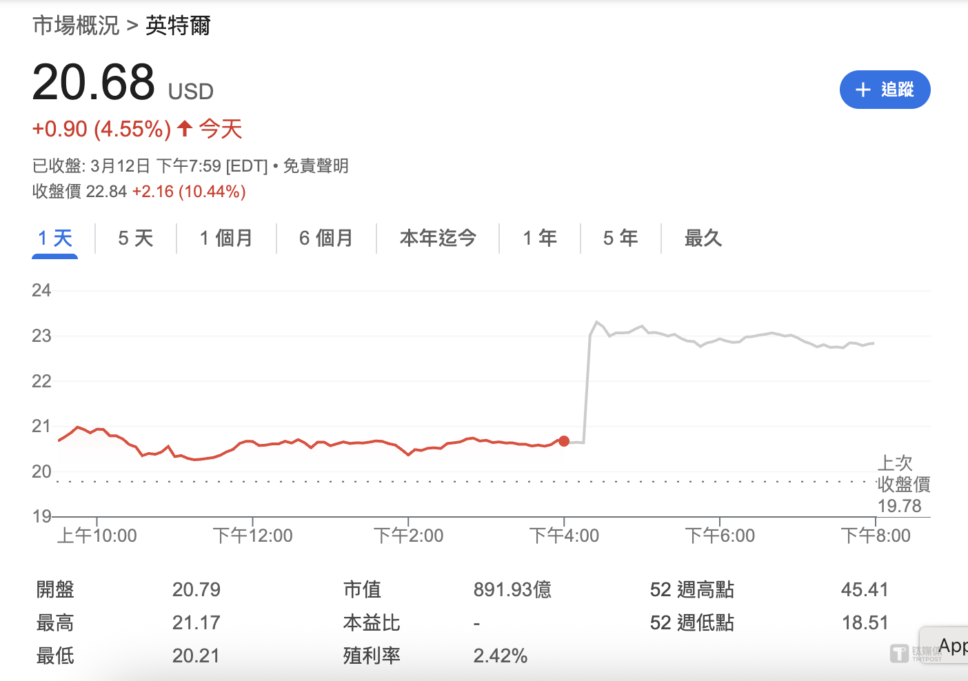 突发！英特尔任命史上首位华人CEO陈立武，盘后股价大涨超10%｜钛媒体AGI