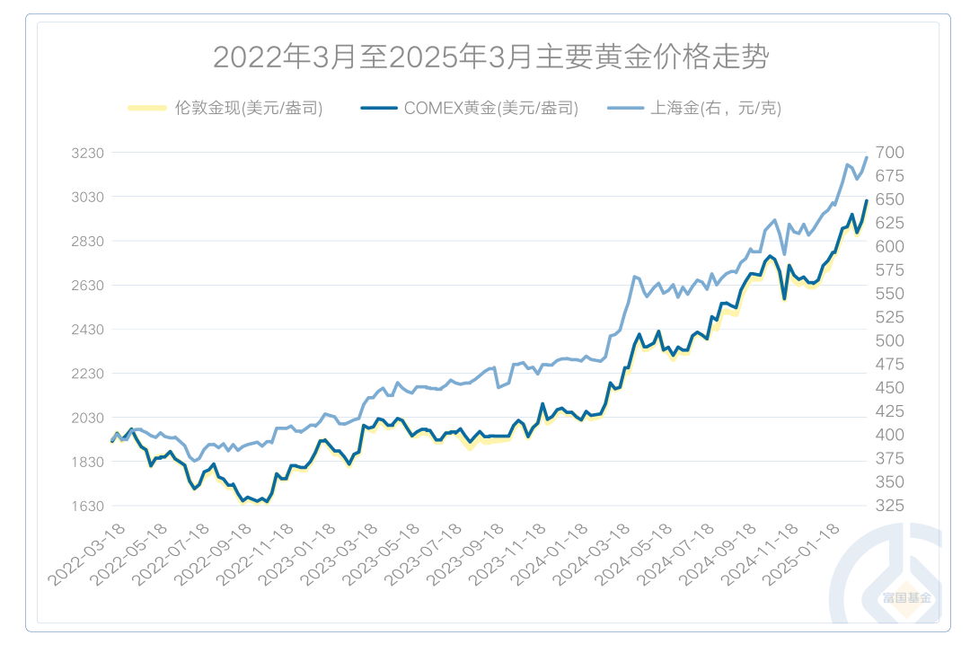 2024年底黄金走势分析_2024年底黄金走势分析最新 2024年底黄金走势分析_2024年底黄金走势分析最新（2024黄金价格） 磁力资讯