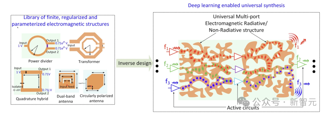 深度学习驱动的高频率电路逆向设计