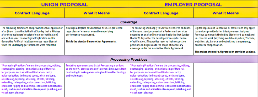 黑色表示分歧，紫色表示暂时达成共识