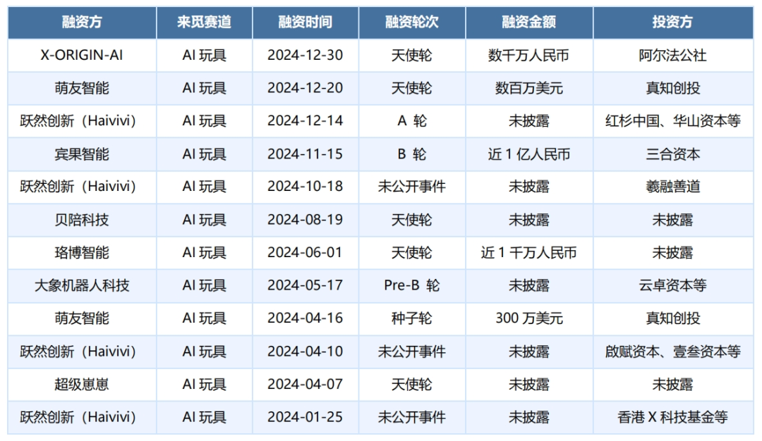 数据来源：来觅数据