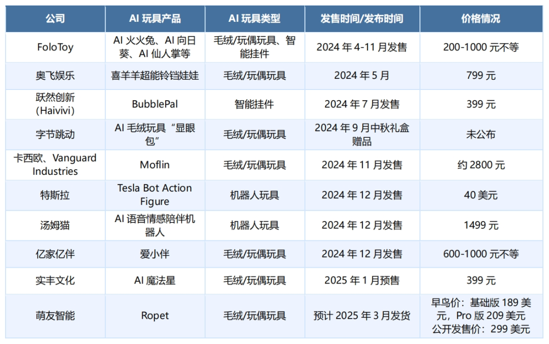 数据来源：公开资料、来觅数据整理