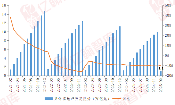 资料来源：亿翰智库、国家统计局