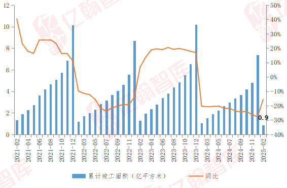 资料来源：亿翰智库、国家统计局