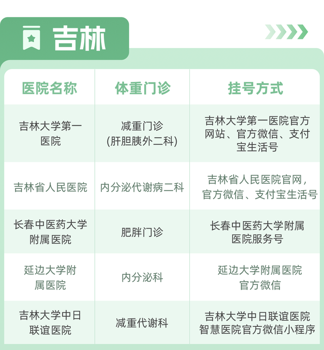 今天/挂号资讯-今日挂号什么意思 
