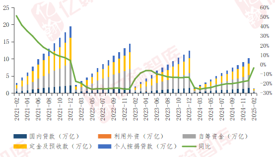 资料来源：亿翰智库、国家统计局