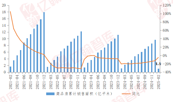 资料来源：亿翰智库、国家统计局
