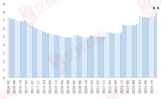 资料来源：亿翰智库、国家统计局