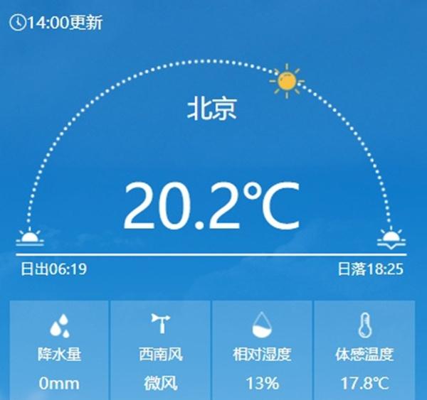 北京今天14时气温实况。（来源：中央气象台）