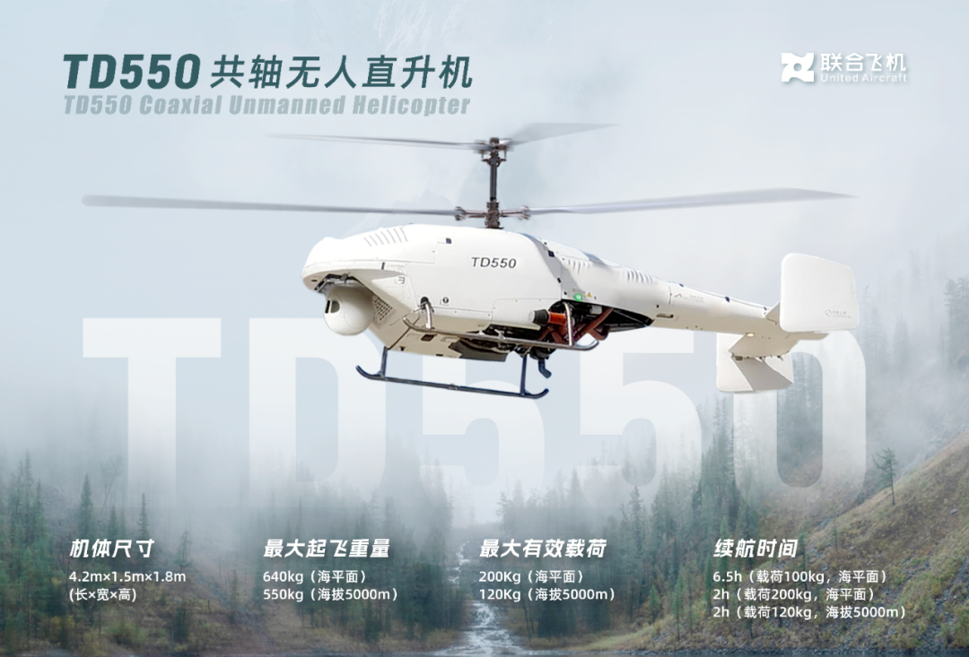 图片来源：联合飞机