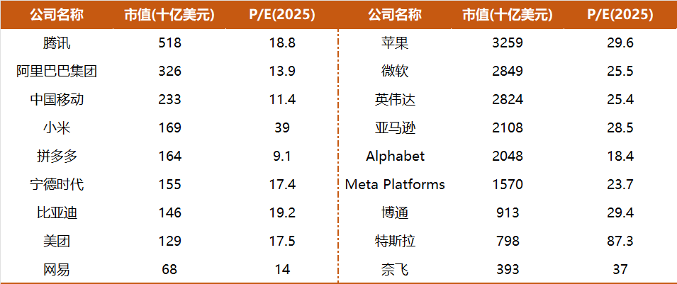 制图：投资报（liulishidian）