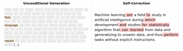 无条件生成与自我纠错算法的比较