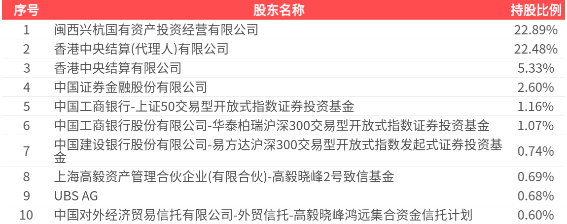 紫金矿业自由现金流分析