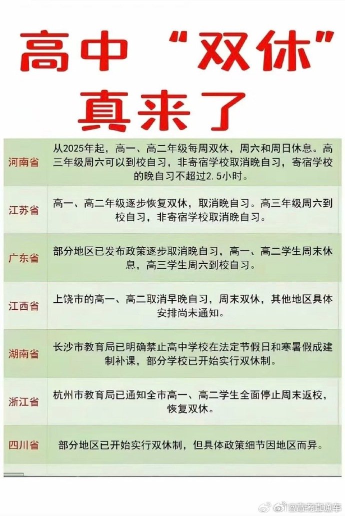 现在高中实行双休了？我们那会高三是周日休息半天，你们怎么看高中双休？|高中|高三_新浪新闻