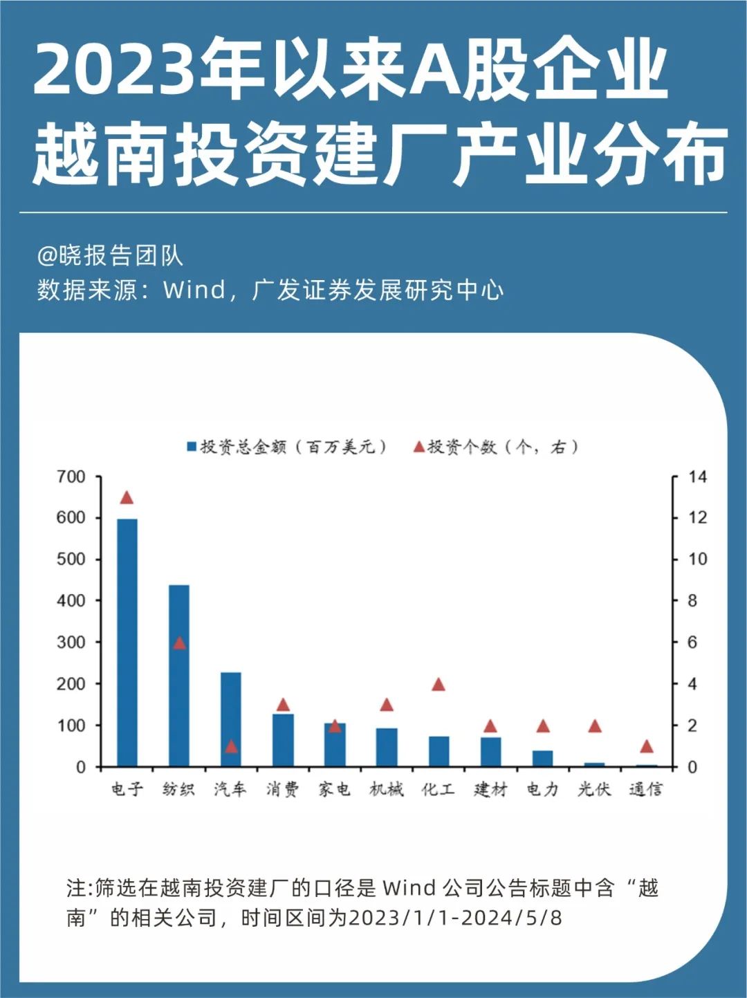 越南，正在发动一场四十年来的大变革