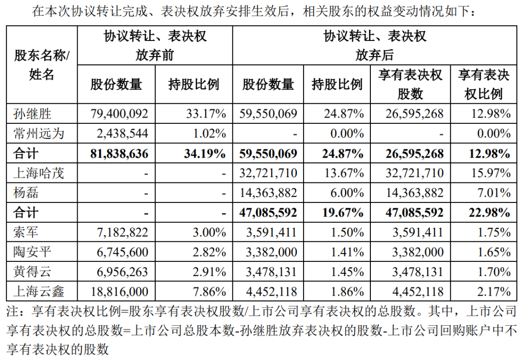 （永安行公告截图）