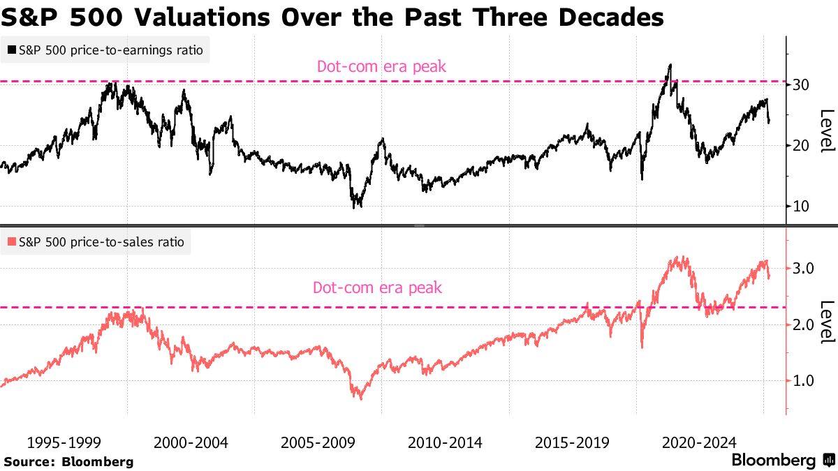 美股动荡引发投资者担忧但这波AI热潮与上一轮互联网泡沫不一样？