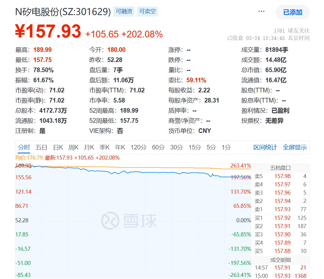 来源：雪球