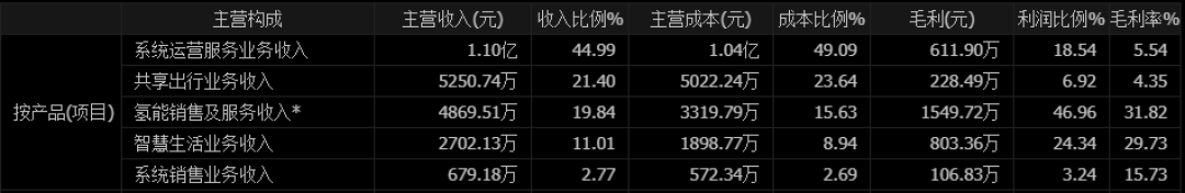 （数据来源：通达信）