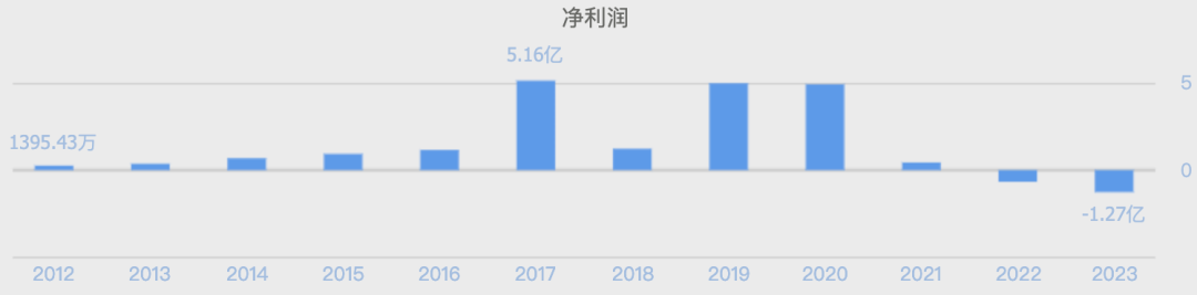 （数据来源：同花顺网站）