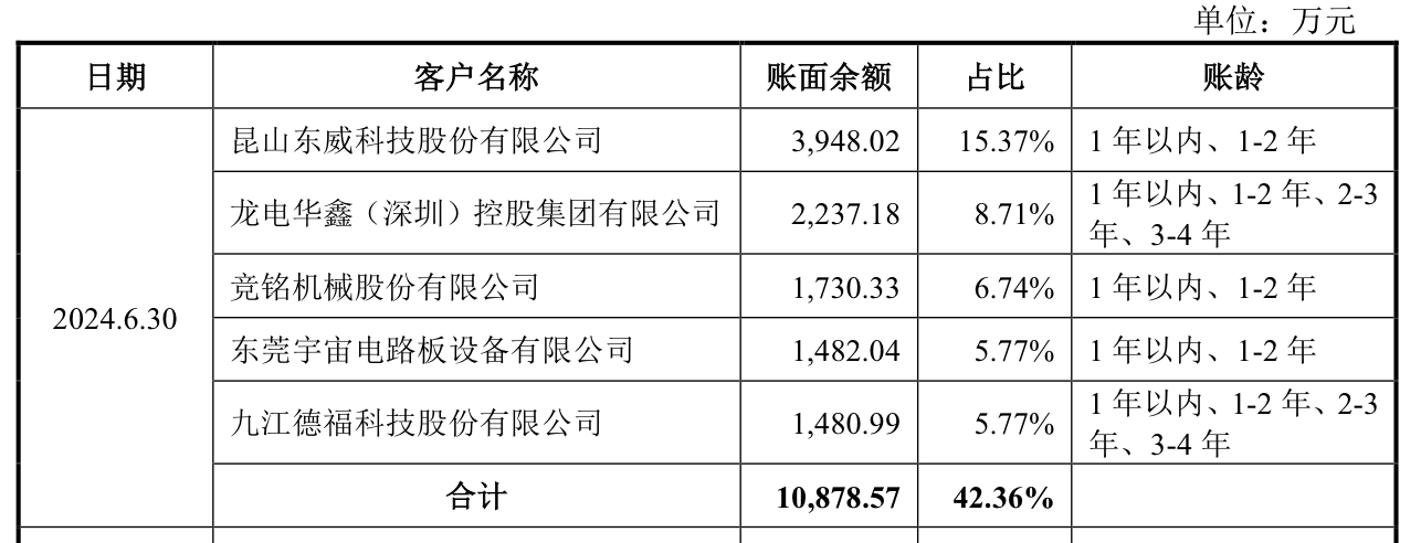 来源：说明书