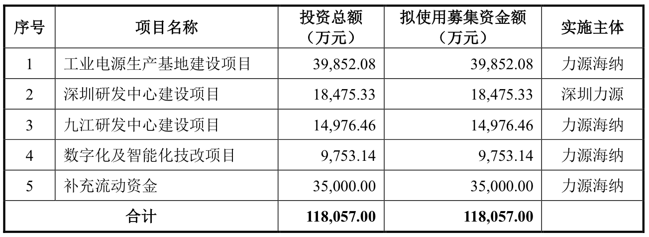 来源：说明书