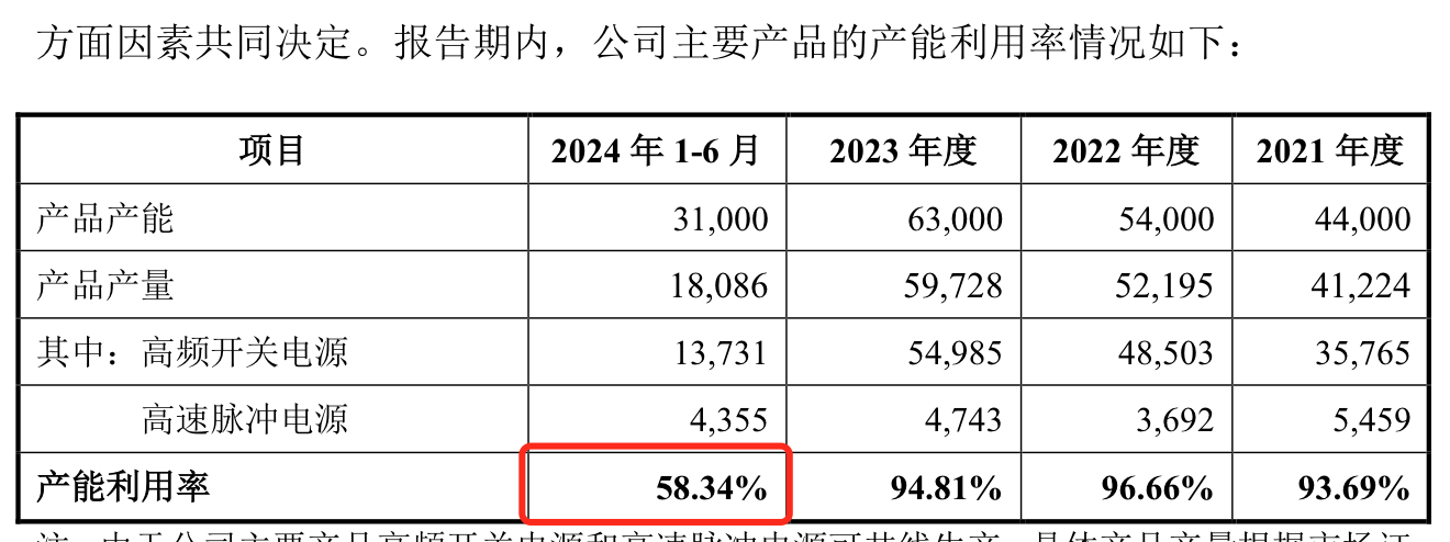 来源：说明书
