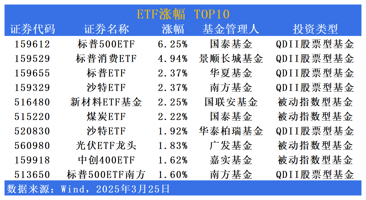 ETF市场日报 | 跨境ETF连续领涨,“硬科技”板块回调蓄势|ETF_新浪财经_新浪网