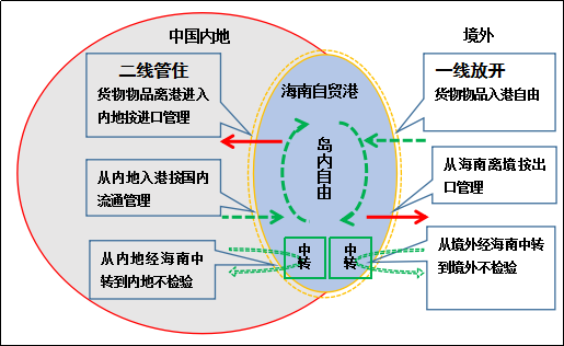 图来自中国改革报