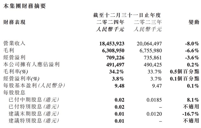图片起原：宝胜海外官网