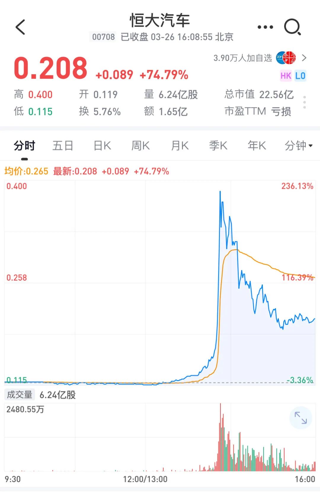 恒大汽车暴涨，广汽发布澄清声明