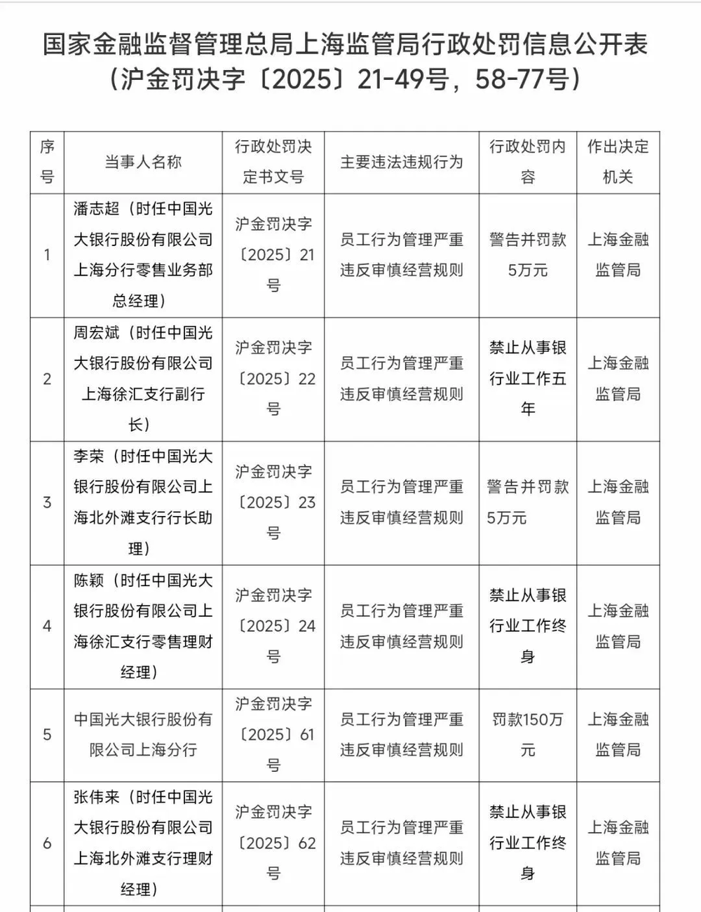 光大银行的信用卡电话号码是多少(光大银行信用卡24小时人工服务电话)