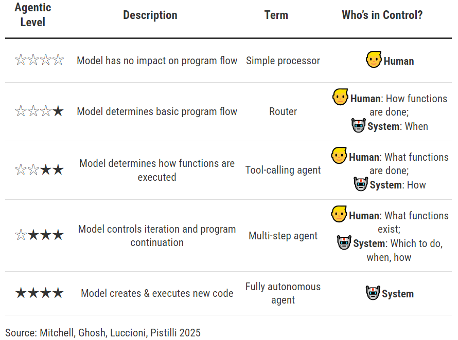 （来源：MIT Technology Review）