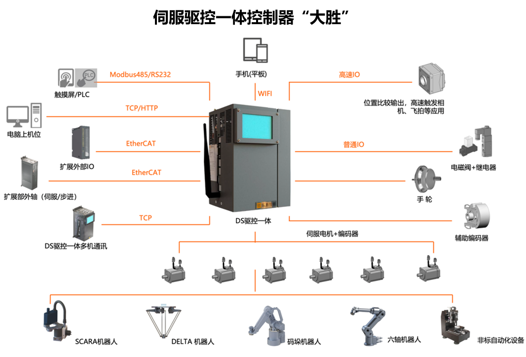 工业机器人控制器：推动制造业智能化升级的新引擎