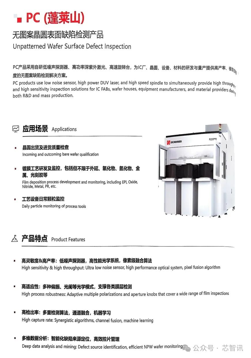 新凯来发布6大类31款半导体设备(附产品资料)|半导体_新浪财经_新浪网