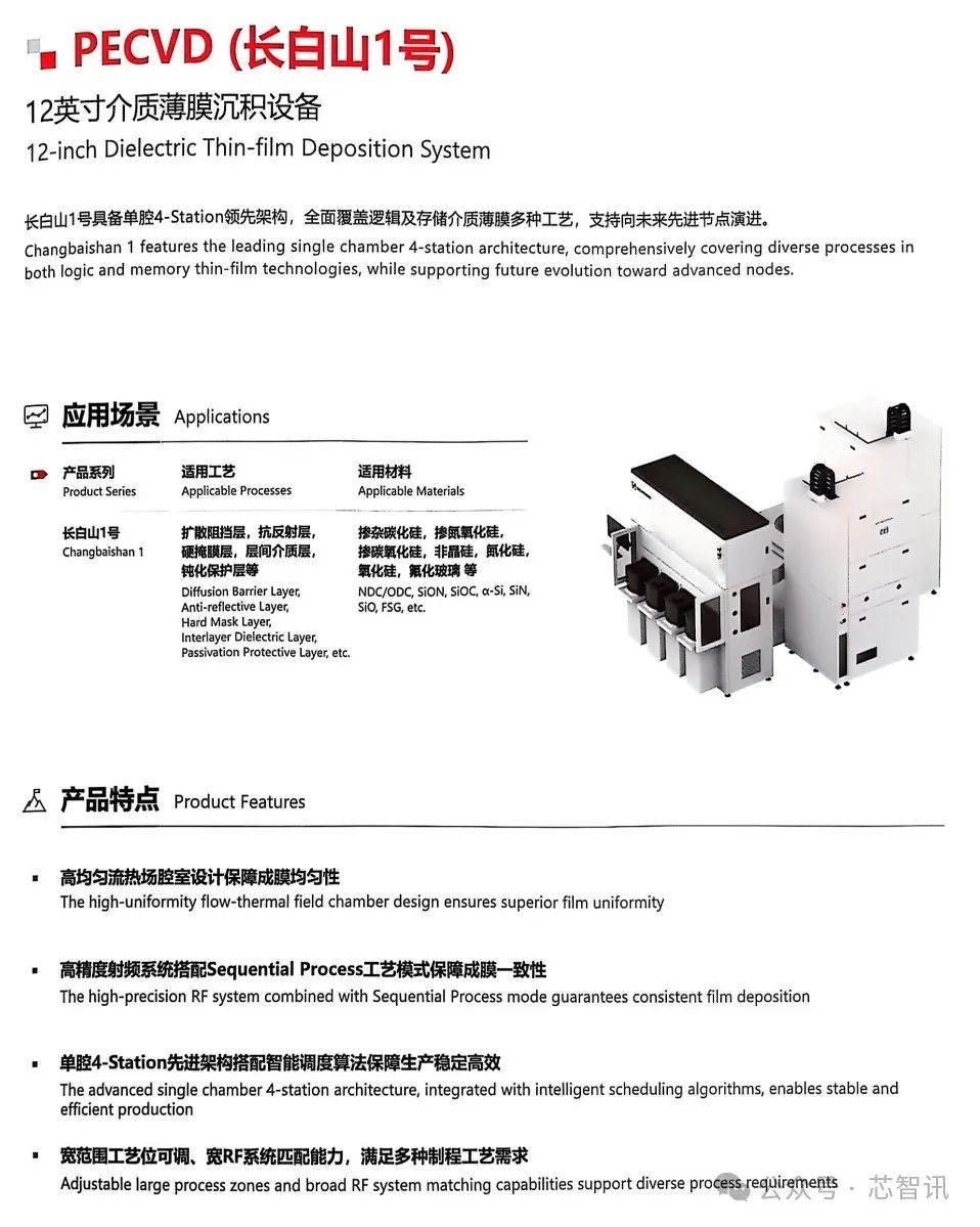 新凯来发布6大类31款半导体设备(附产品资料)|半导体_新浪财经_新浪网