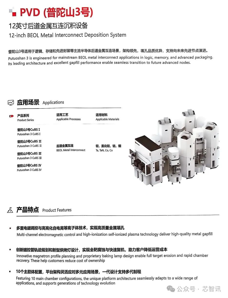 新凯来发布6大类31款半导体设备(附产品资料)|半导体_新浪财经_新浪网