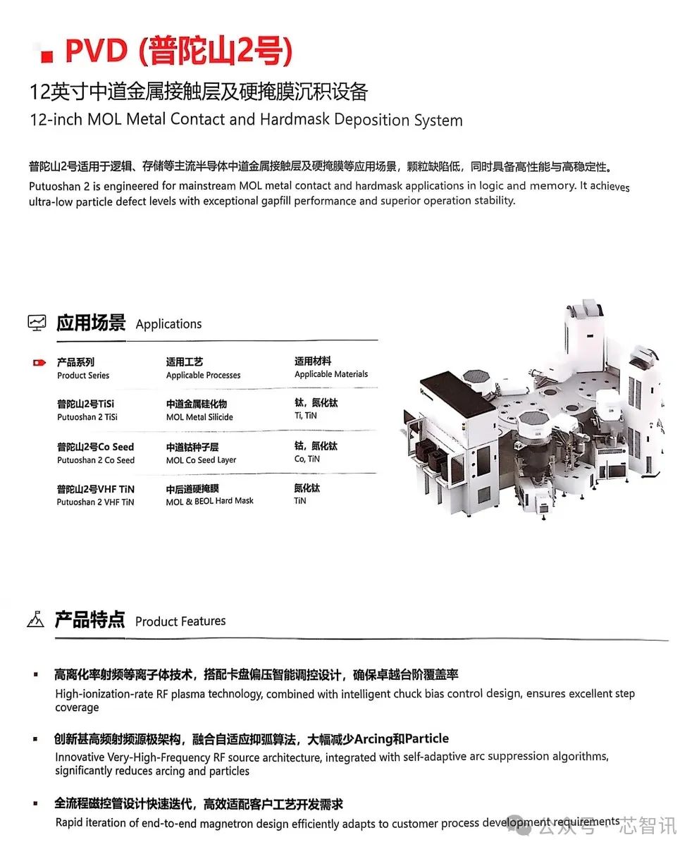新凯来发布6大类31款半导体设备(附产品资料)|半导体_新浪财经_新浪网
