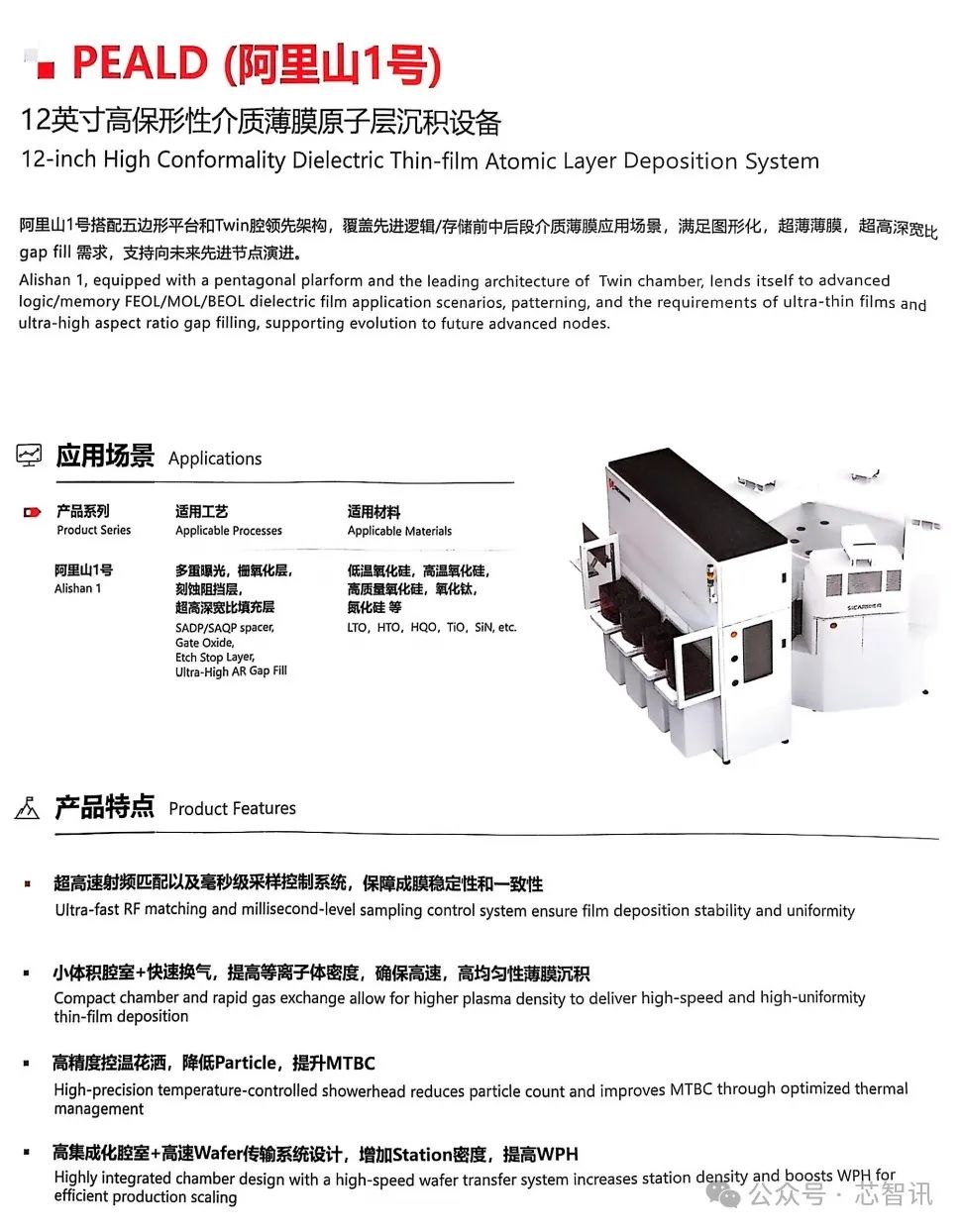 新凯来发布6大类31款半导体设备(附产品资料)|半导体_新浪财经_新浪网