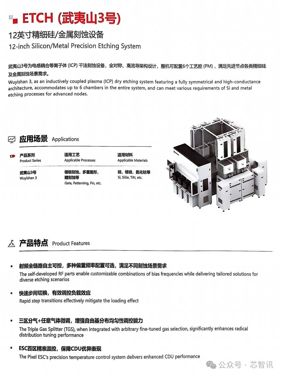 新凯来发布6大类31款半导体设备(附产品资料)|半导体_新浪财经_新浪网