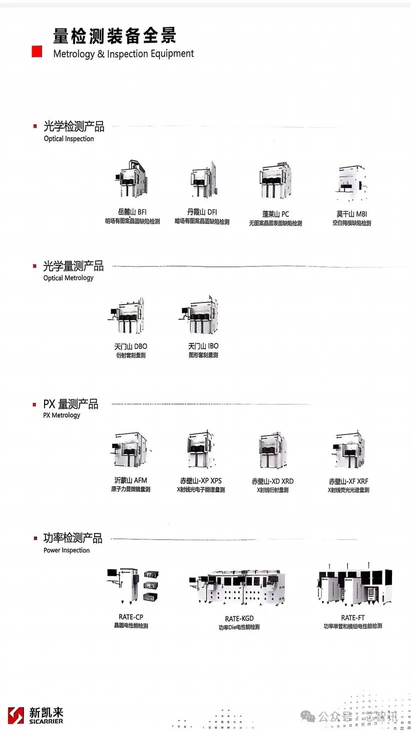 新凯来发布6大类31款半导体设备(附产品资料)|半导体_新浪财经_新浪网