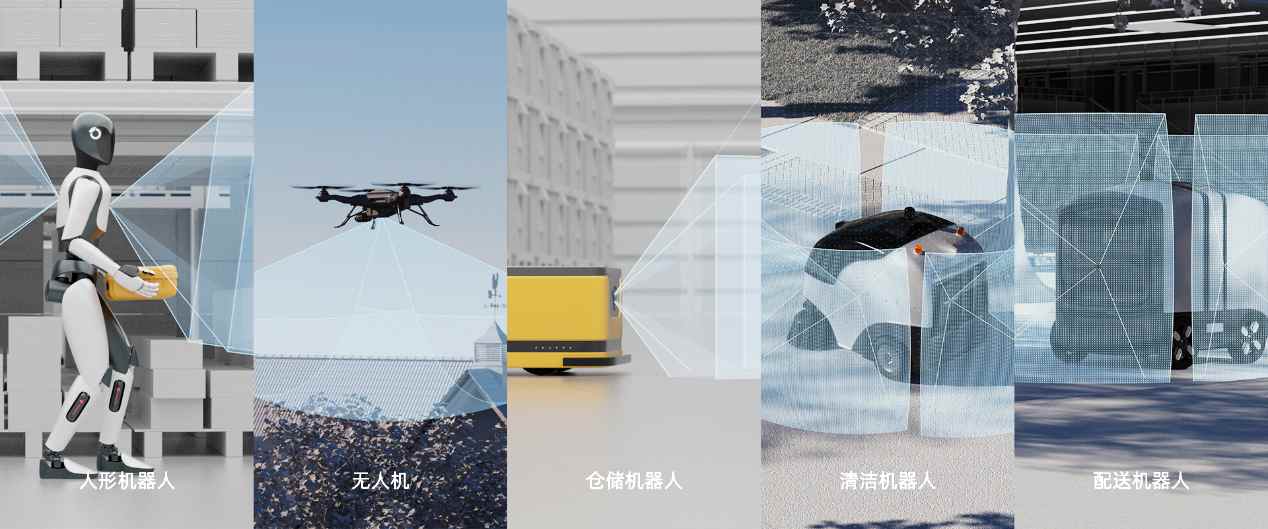 Active Camera应用场景广阔