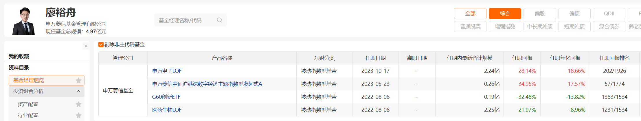 图片来源：Choice