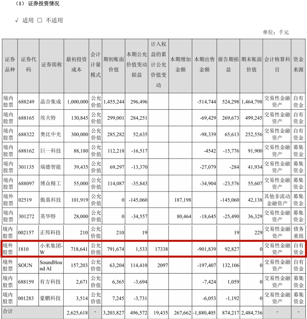 刚刚，小米股票，被美的清仓