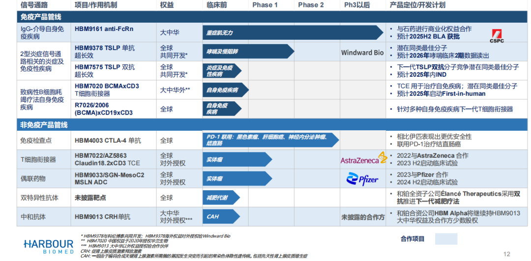 图：和铂医药产品管线一览，来源：公司公告